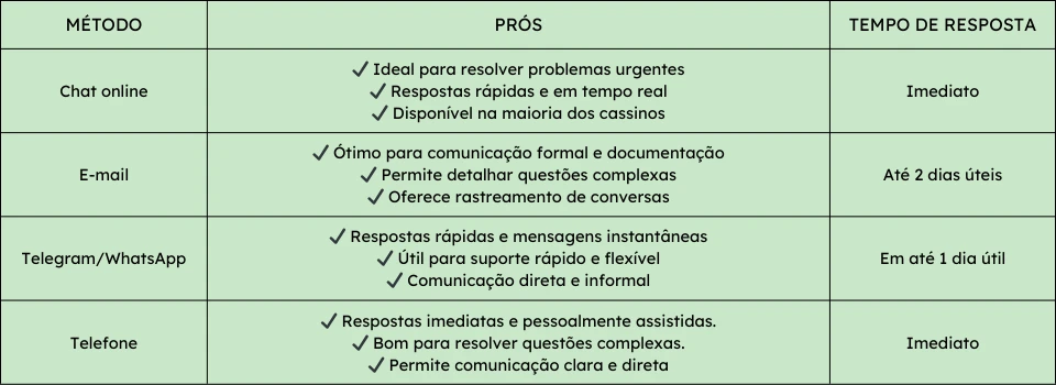 Atendimento ao Cliente nos Melhores Cassinos