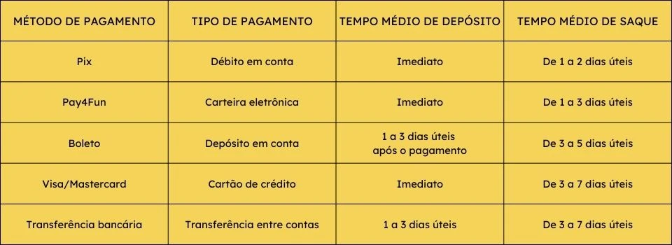 Melhores Métodos de Pagamento de Cassinos