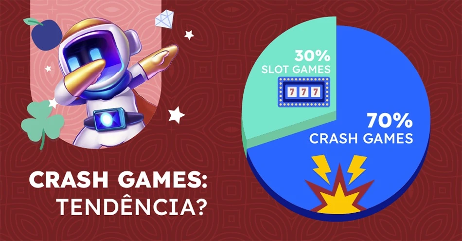 gráfico com tipo de jogos de cassino mais populares no brasil