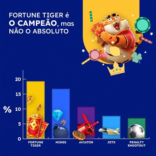 gráfico com jogos de cassino mais populares no brasil