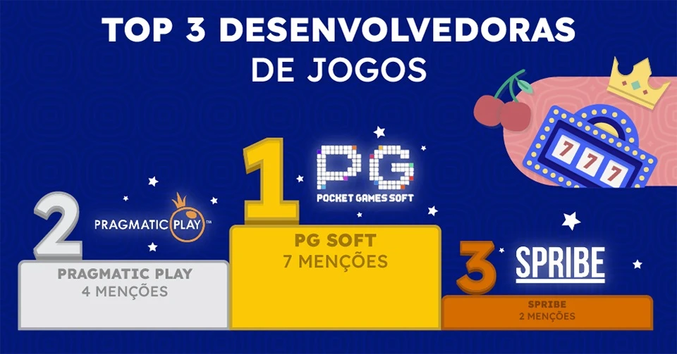 desenvolvedoras de jogos de cassino mais famosas no brasil